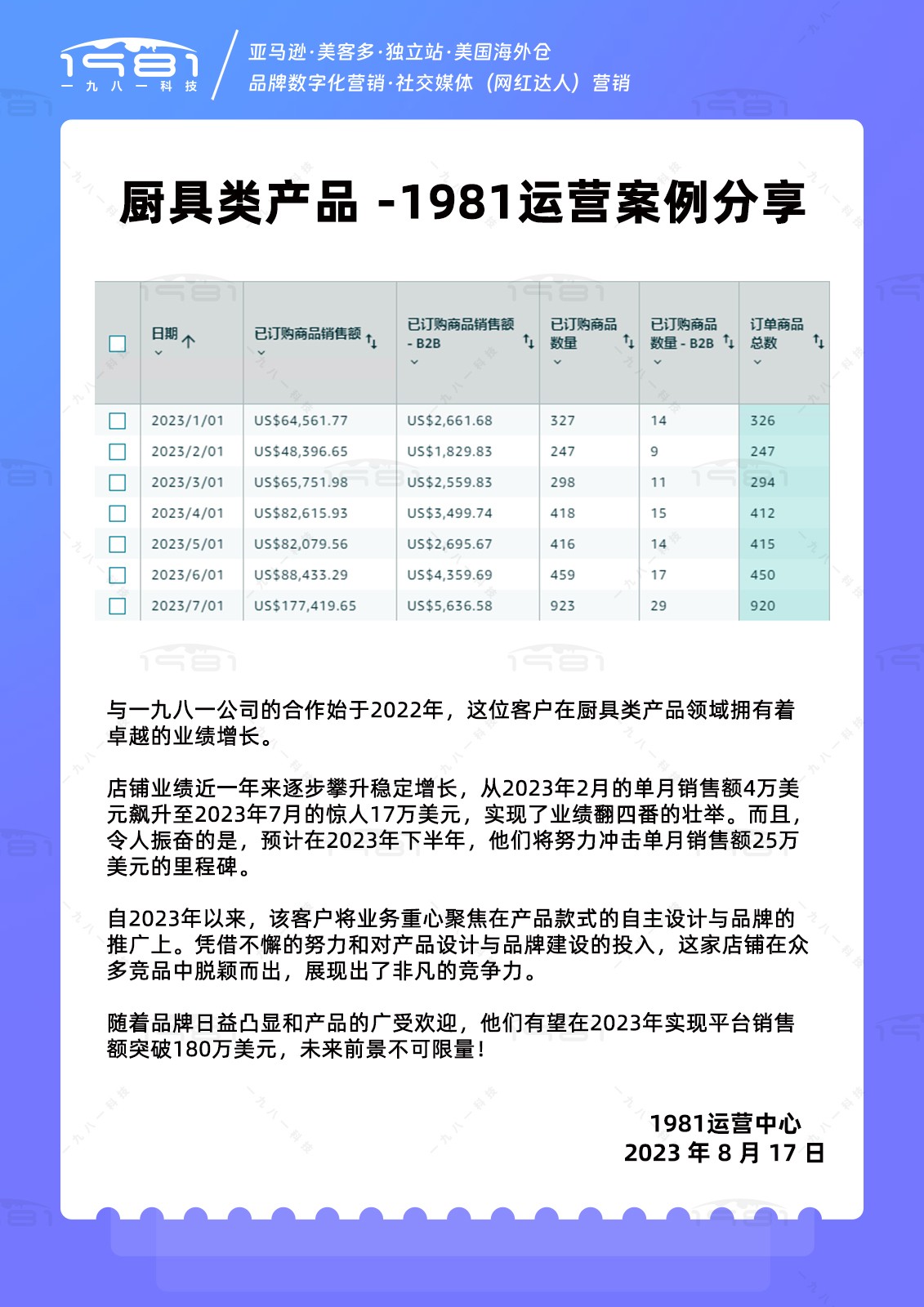 廚具類產品 -1981運營案例分享.jpg