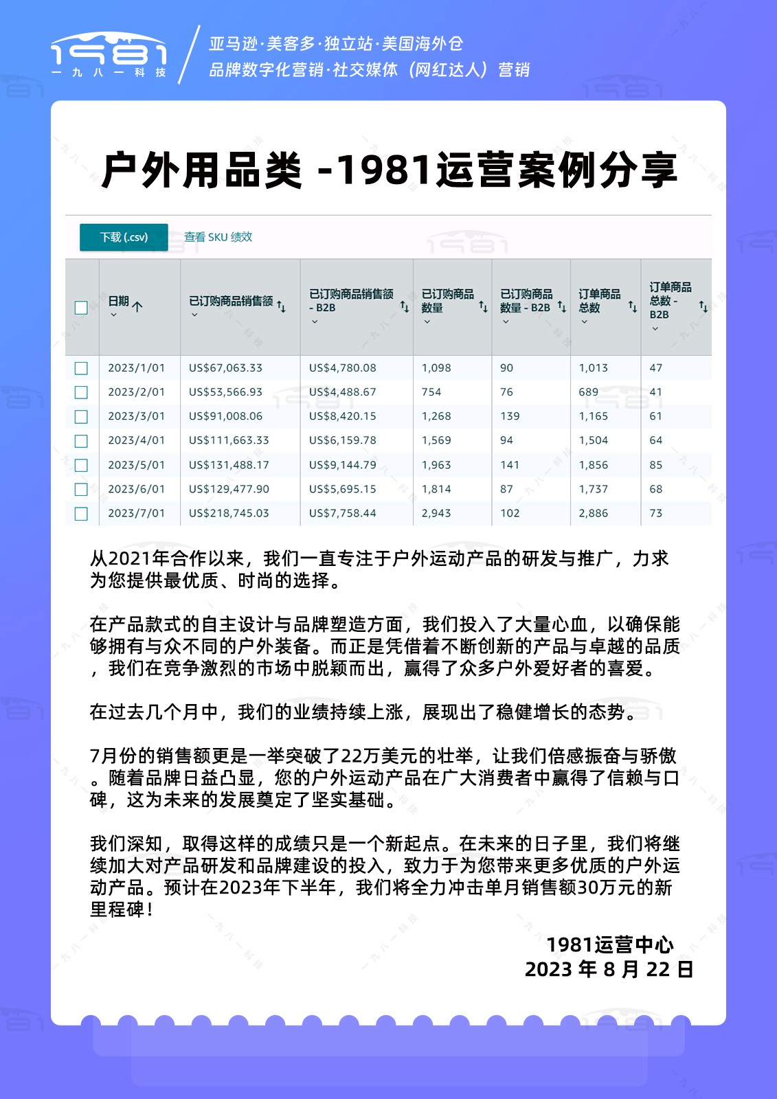 戶外用品類 -1981運營案例分享.jpg